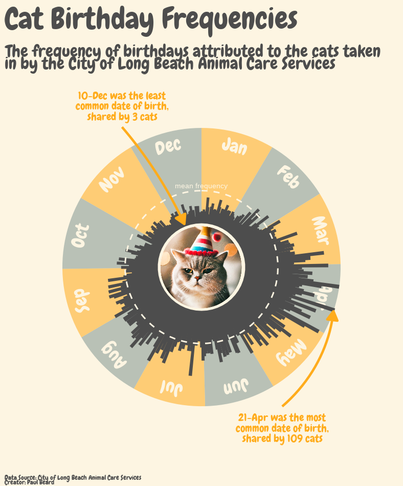 Long Beach – March 4, 2025